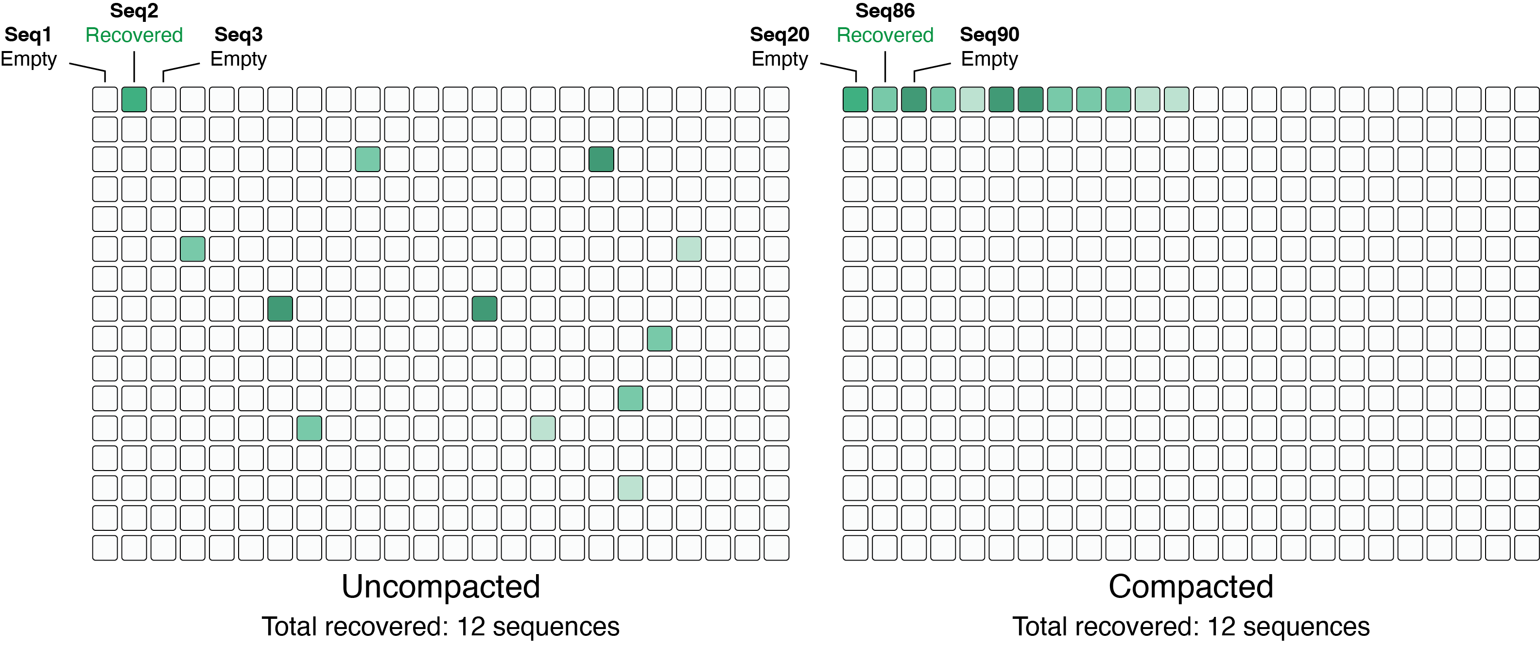 Pick plate compaction example